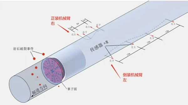 艾利特協(xié)作機(jī)器人：微震監(jiān)測(cè)參考圖